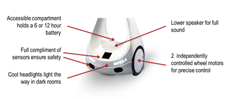 How Does Vgo Work Vgo Robotic Telepresence For Healthcare Education And Business