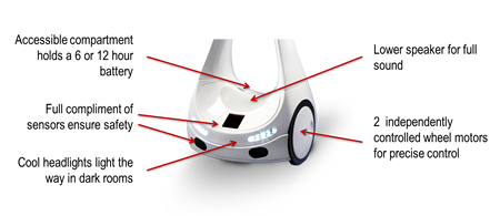 VGo lower features